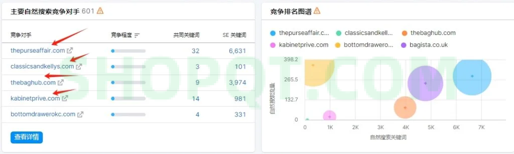 教你30秒找出1000个同行独立站