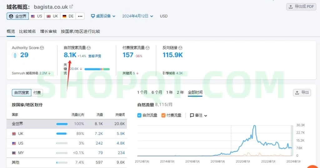 教你30秒找出1000个同行独立站